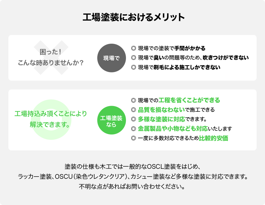 工場塗装におけるメリット